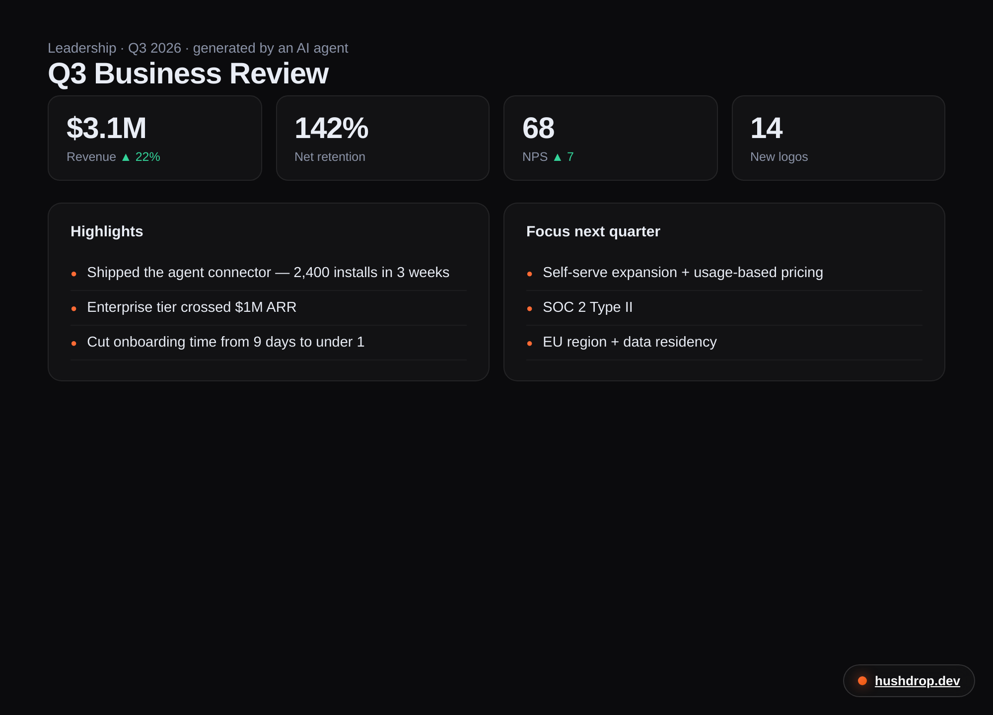 Quarterly report